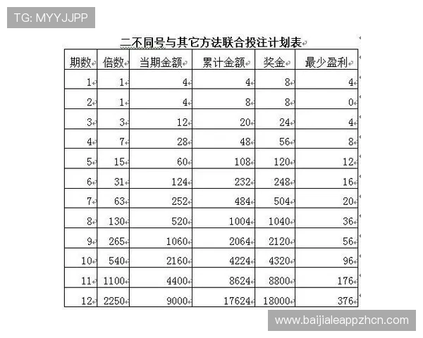 深入了解百家乐百科：玩法规则、投注策略与常见误区详解