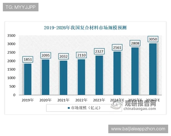 PA视讯中国区在行业中的竞争优势及市场份额分析报告
