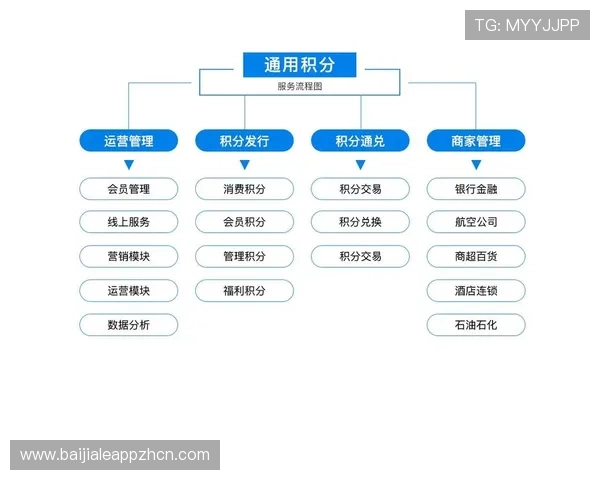 深度解析真人游戏经典中的支付系统与奖励机制提升玩家粘性的方法