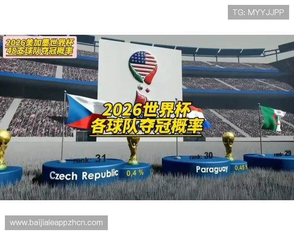 2026年世界杯竞猜热门球队分析与胜率预测指南